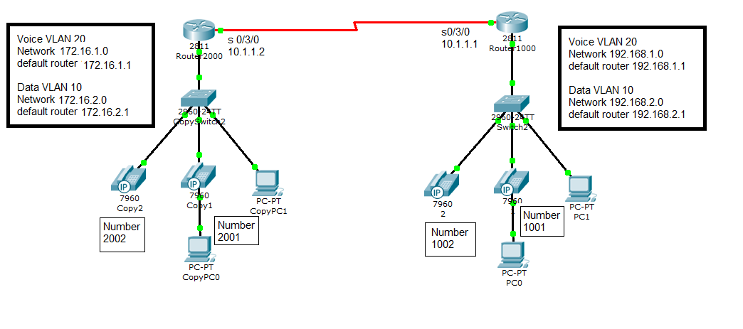 Voice vlan. Схема сети с VLAN. Обозначение VLAN на схемах. Порты VLAN. Алгоритмы VLAN.